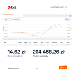Unikalne klosze do zyrandoli i kinkietów – twórz wyjątkowe Światło